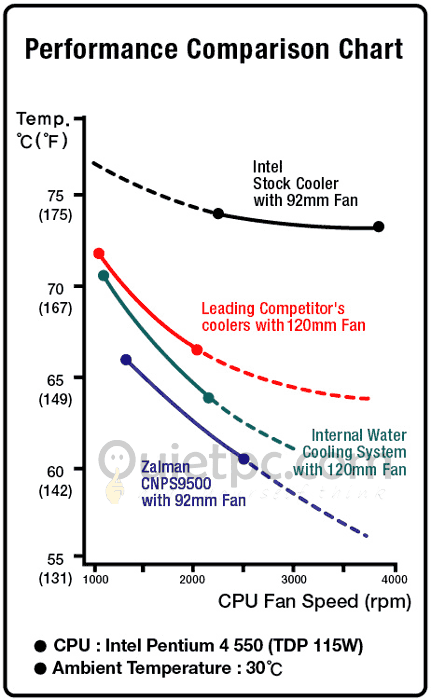 Zalman+cnps9500+led