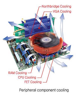 CNPS7700 Motherboard cooling